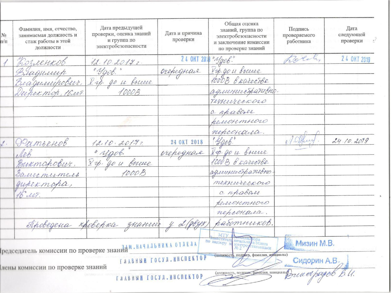 Образец заполнения журнала учета проверки знаний норм и правил работы в электроустановках